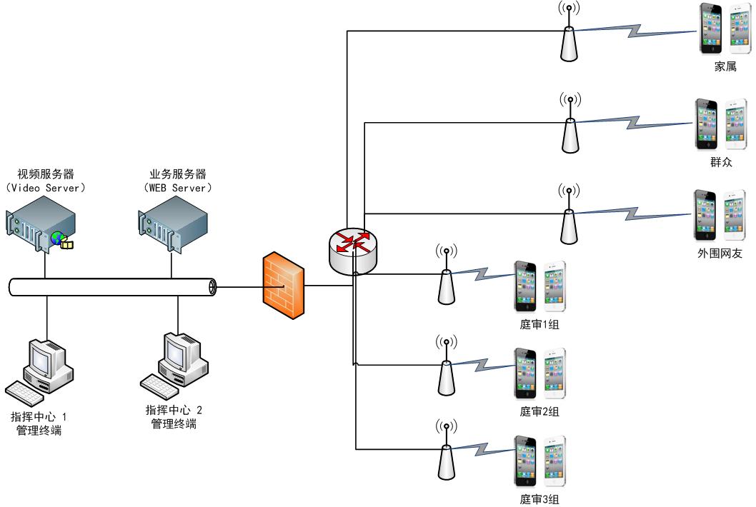 法院庭審手機(jī)PGC直播