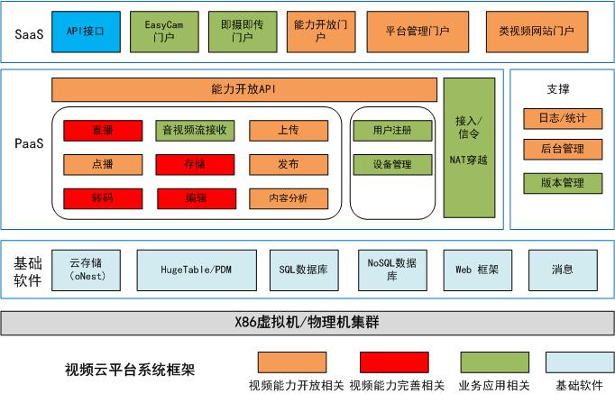 中國移動研究院_視頻云平臺_網(wǎng)絡(luò)圖