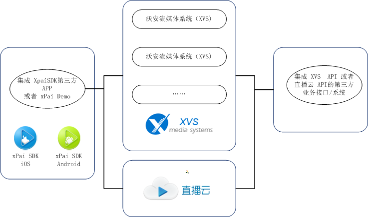 手機直播組網(wǎng)方案