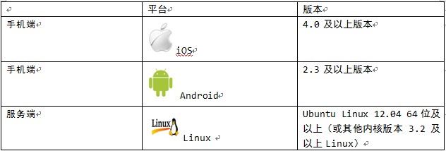 手機直播系統(tǒng)環(huán)境