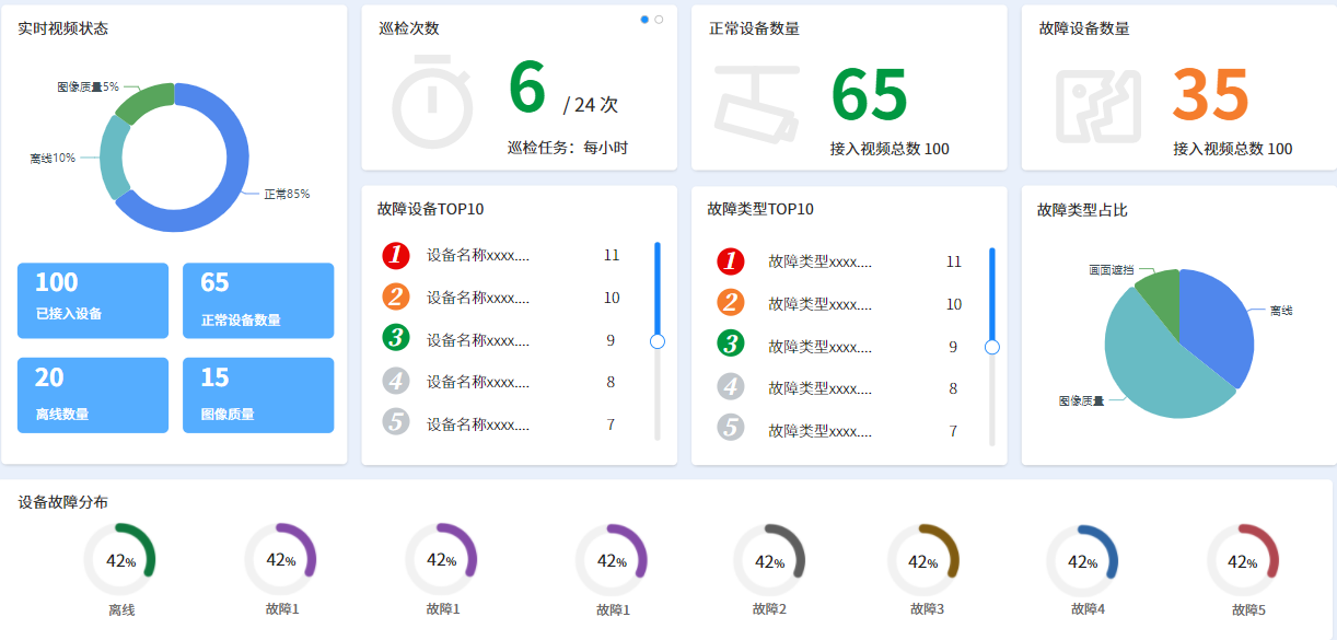 攝像頭質(zhì)量檢測-巡檢匯總