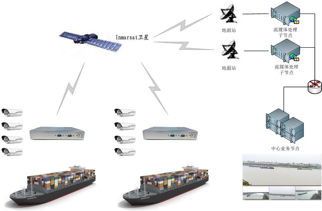 沃安科技基于海事衛(wèi)星解決方案